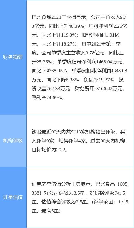 巴比食品2021年業(yè)績(jī)快報(bào) 凈利同比大增79.15%，餐飲管理咨詢(xún)業(yè)務(wù)協(xié)同效應(yīng)顯現(xiàn)